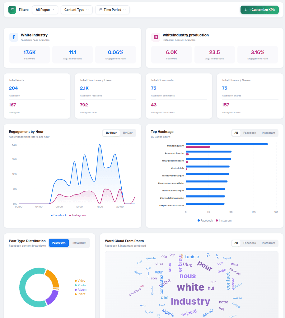 DeepSocial platform dashboard