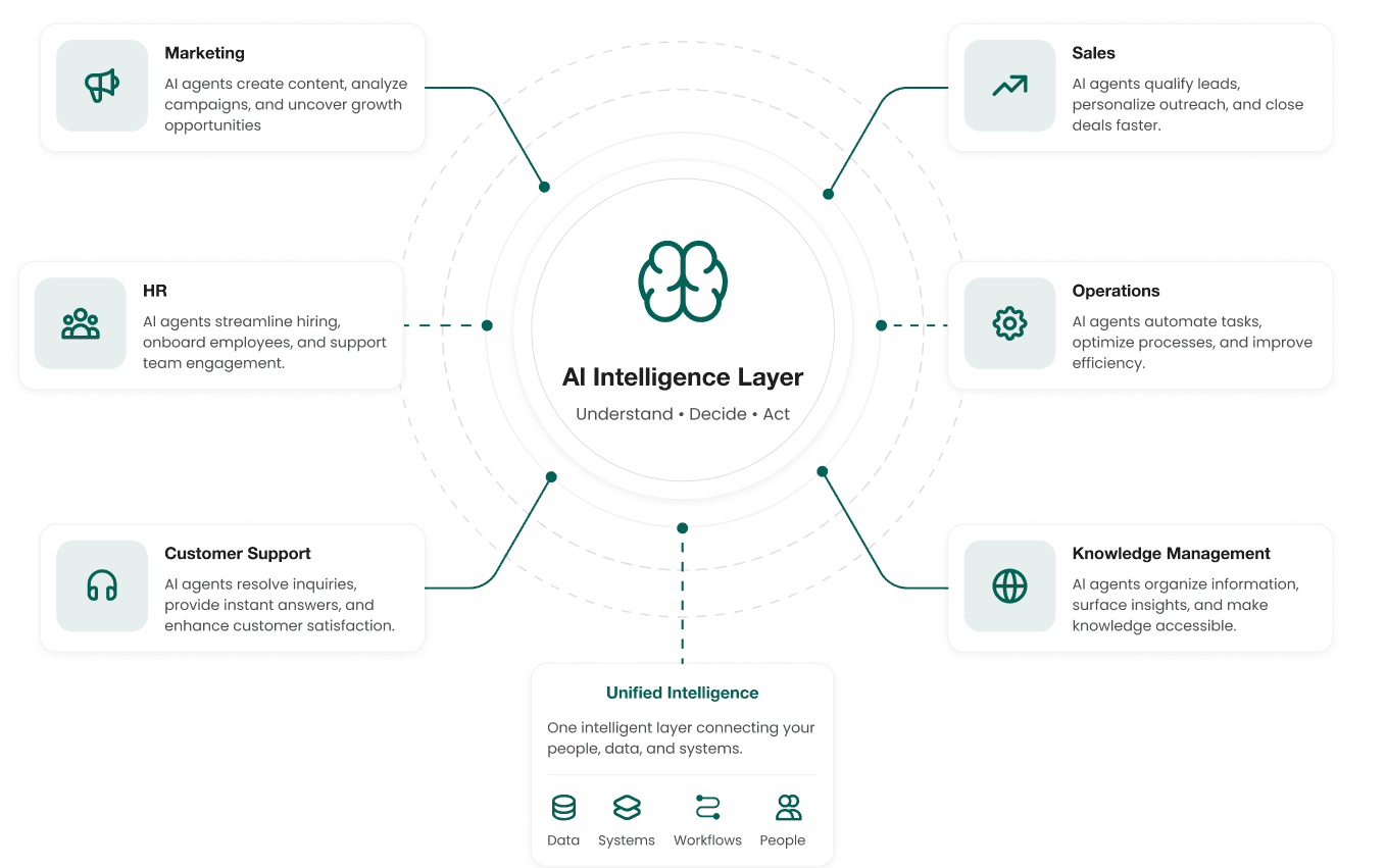 One Intelligence Layer. Multiple Business Functions